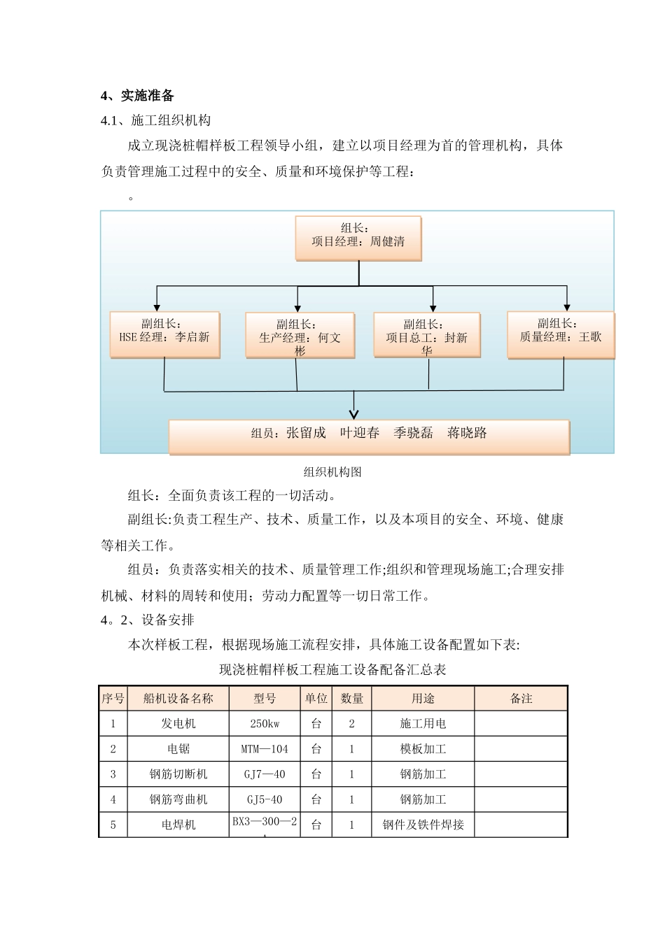 样板方案-现浇桩帽_第3页