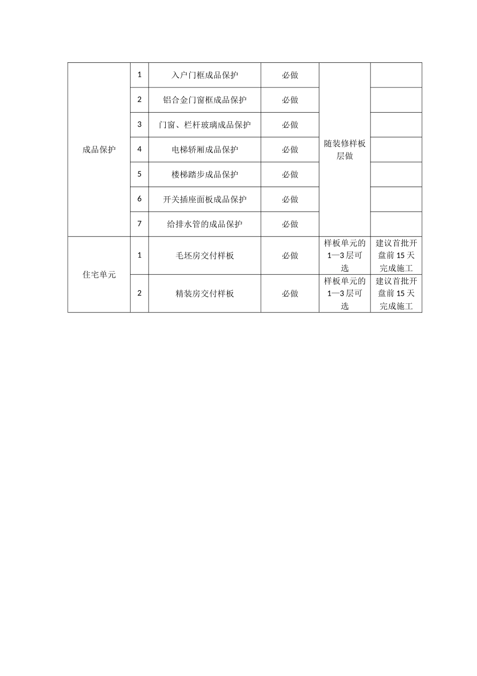 样板施工计划表_第3页