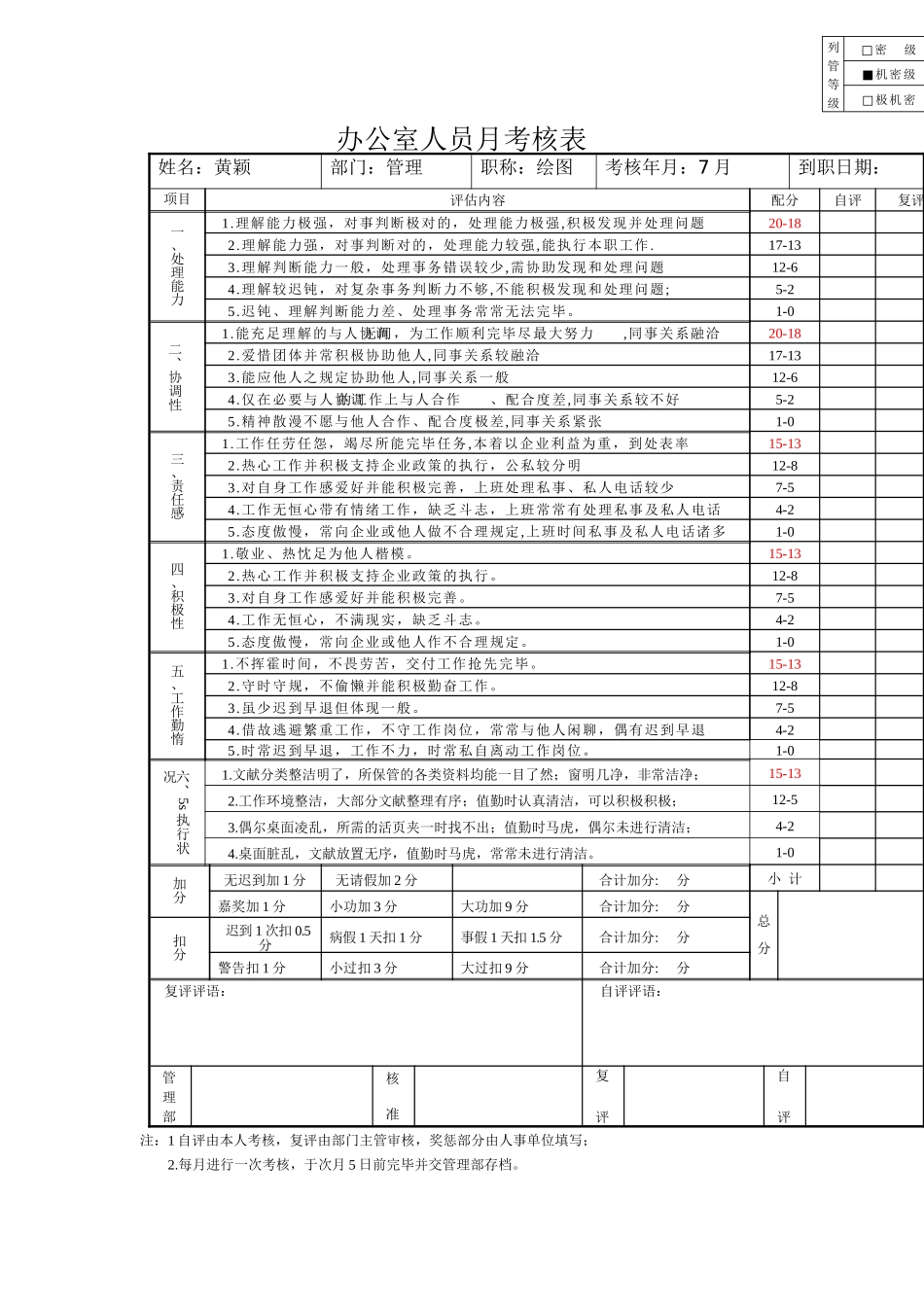 2025年办公室人员考核表_第1页