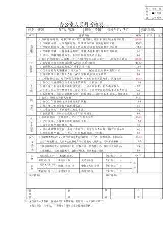 2025年办公室人员考核表