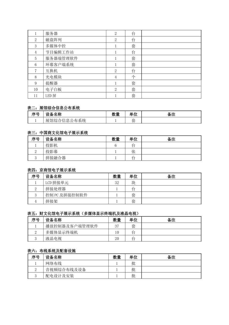 2025年实训基地建设广告设计既能竞赛场地_第2页