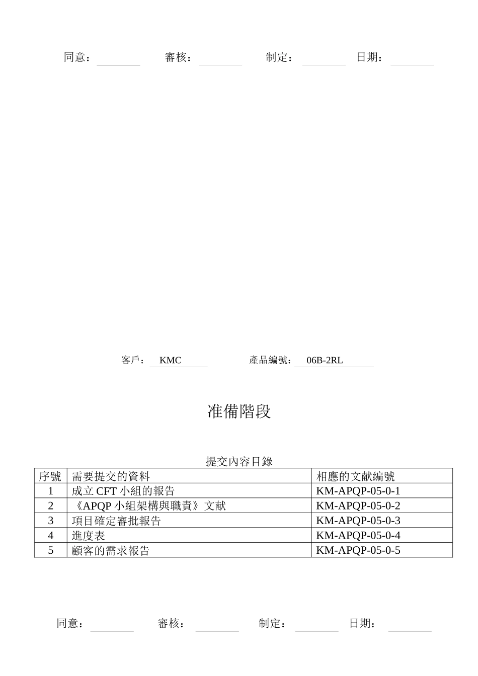 2025年的APQP全套_第3页