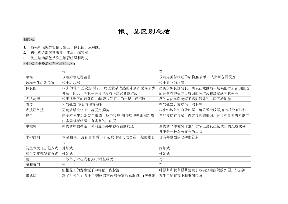 根、茎区别总结_第1页