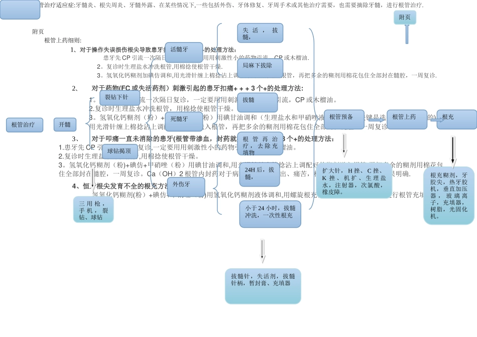 根管治疗操作标准化流程_第1页