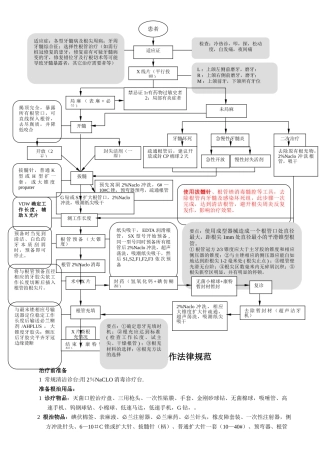 根管治疗操作流程