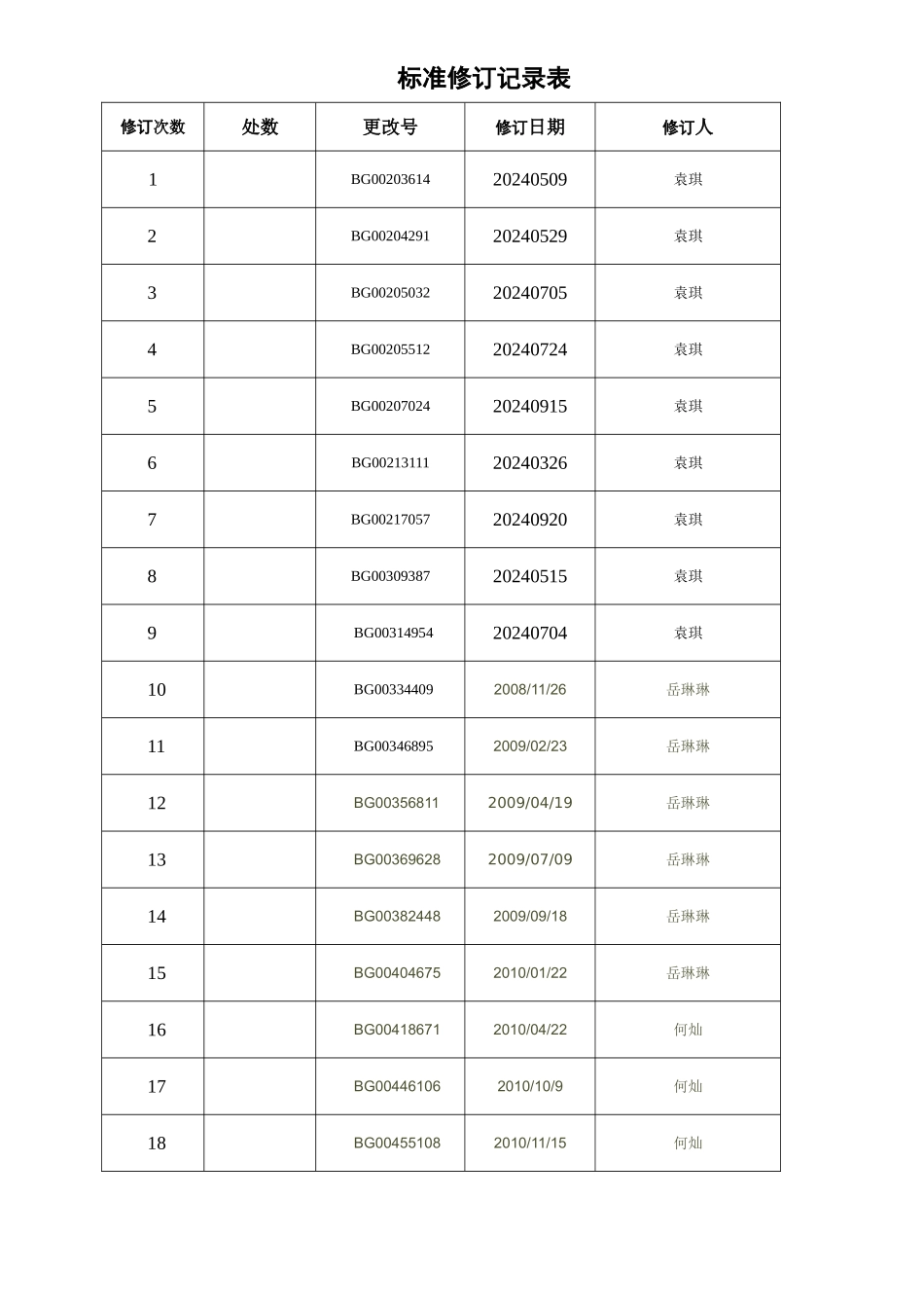 格力公司环保产品中有害物质控制管理规定_第1页