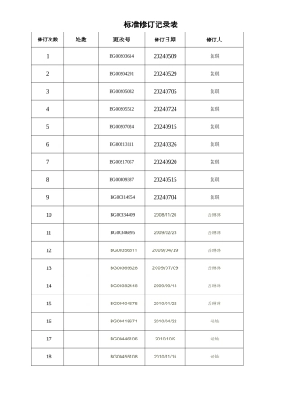 格力公司环保产品中有害物质控制管理规定