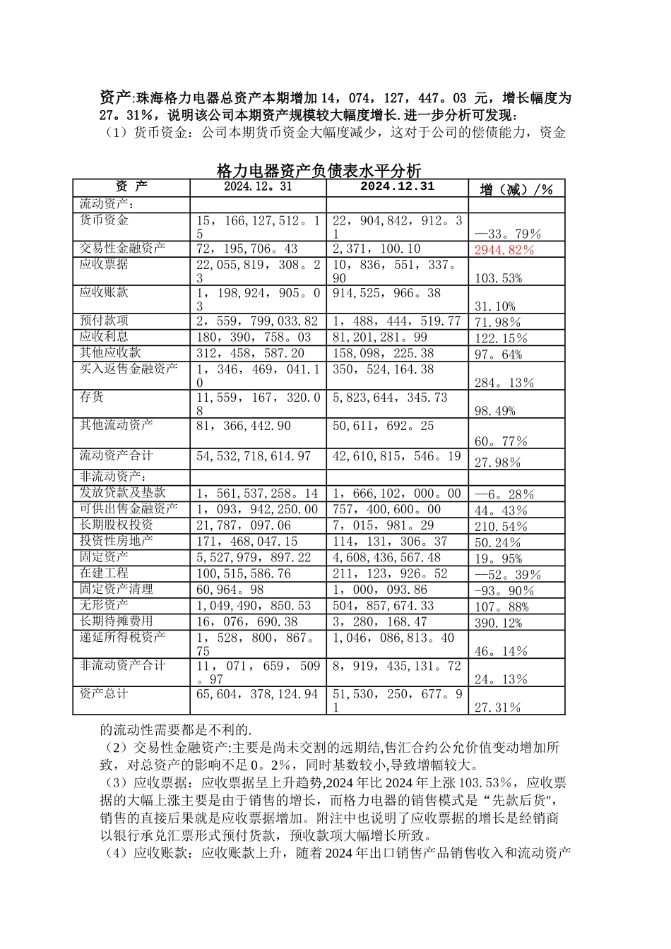 格力电器财务报表_第3页