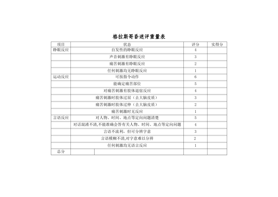 格拉斯哥昏迷评分量表_第1页