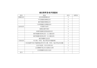 格拉斯哥昏迷评分量表