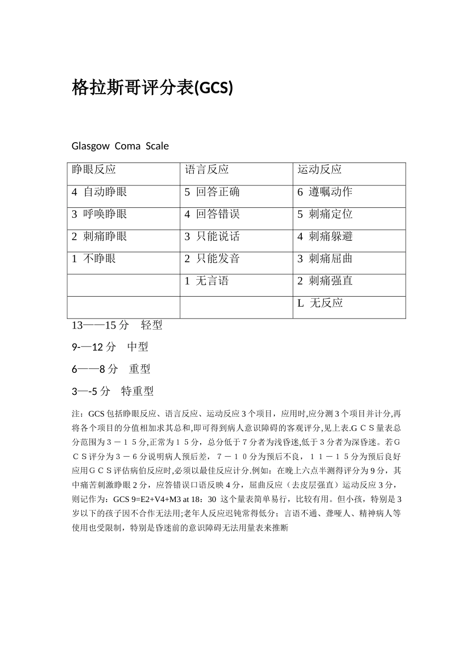 格拉斯哥评分表-哥拉斯评分标准_第1页