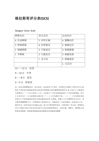 格拉斯哥评分表-哥拉斯评分标准
