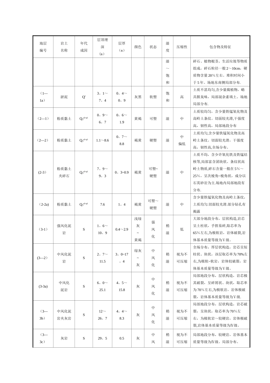 格构柱施工方案.doc_第3页