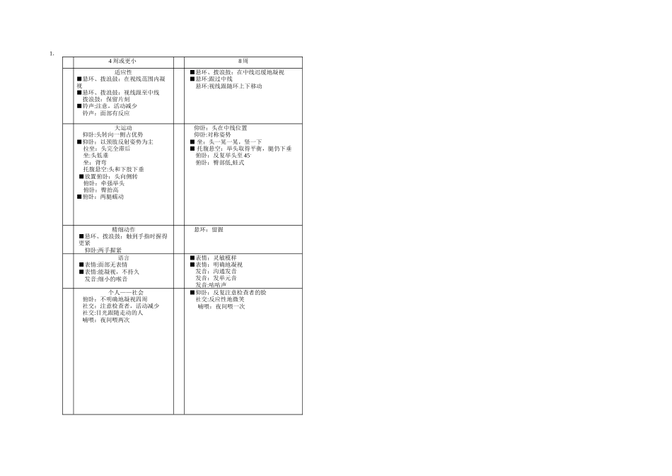 格赛尔发展量表_第1页