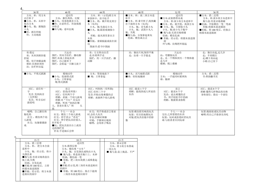 格赛尔发展量表_第3页