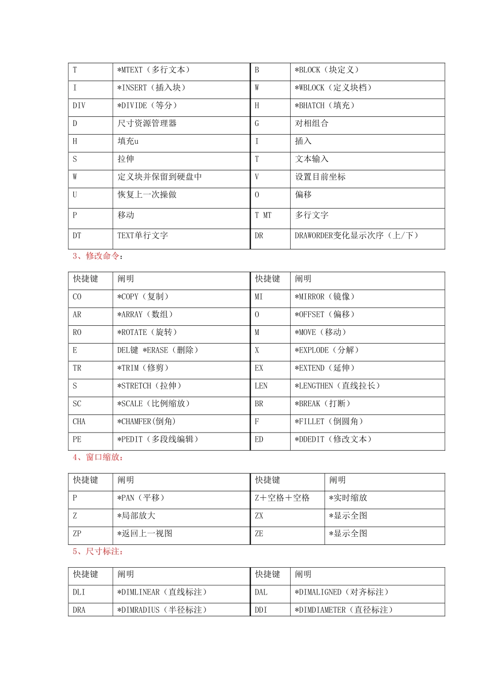 2025年CAD全套快捷键_第2页