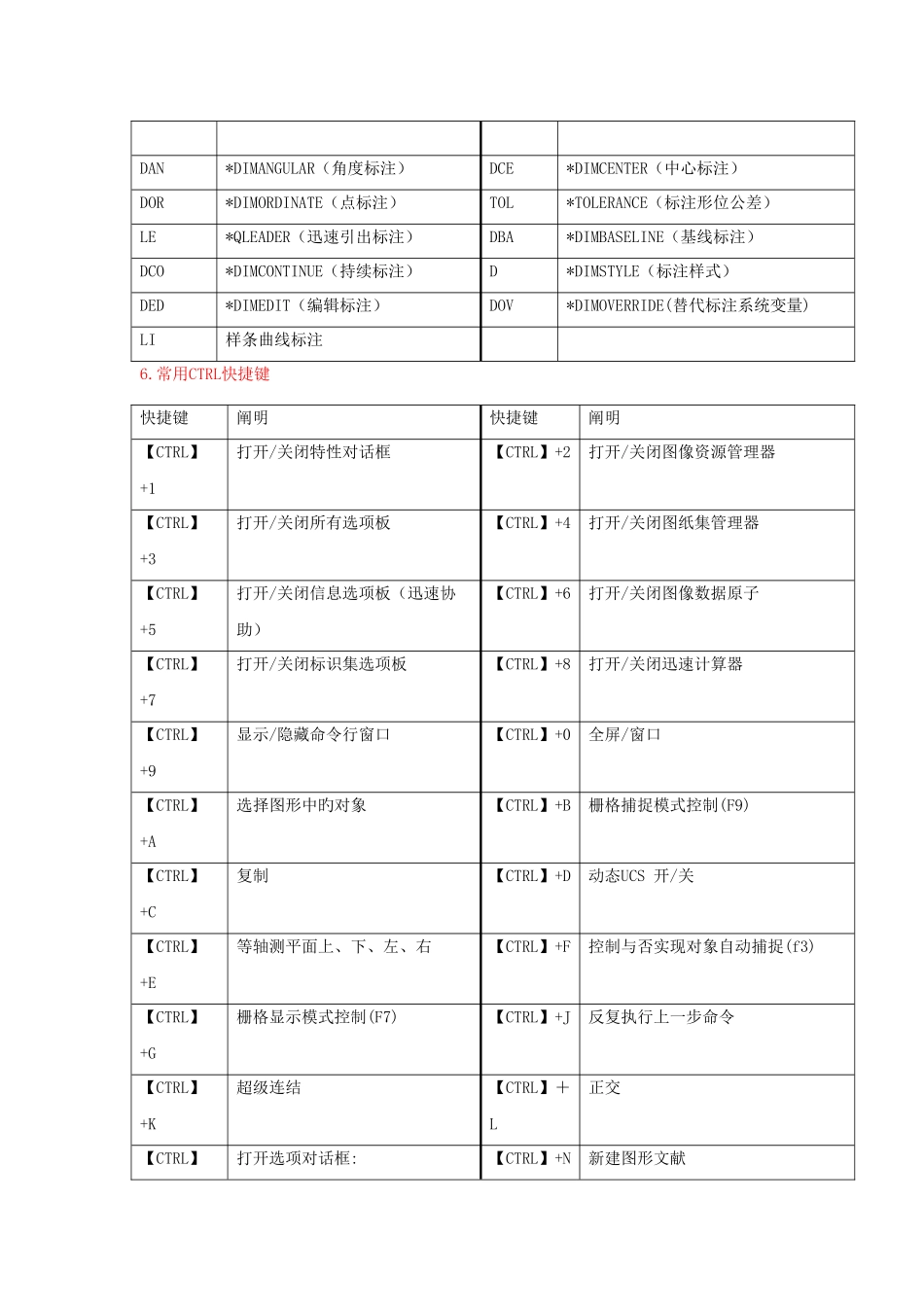 2025年CAD全套快捷键_第3页