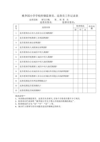 桃李园小学学校控烟监督员、巡查员工作记录表
