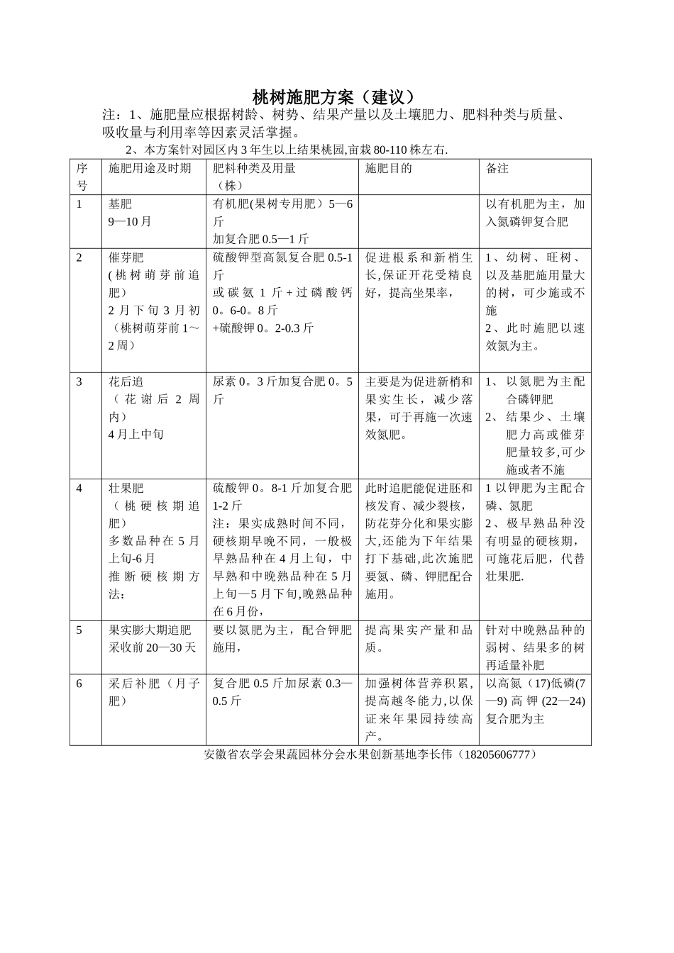 桃树施肥方案_第1页