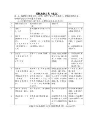 桃树施肥方案