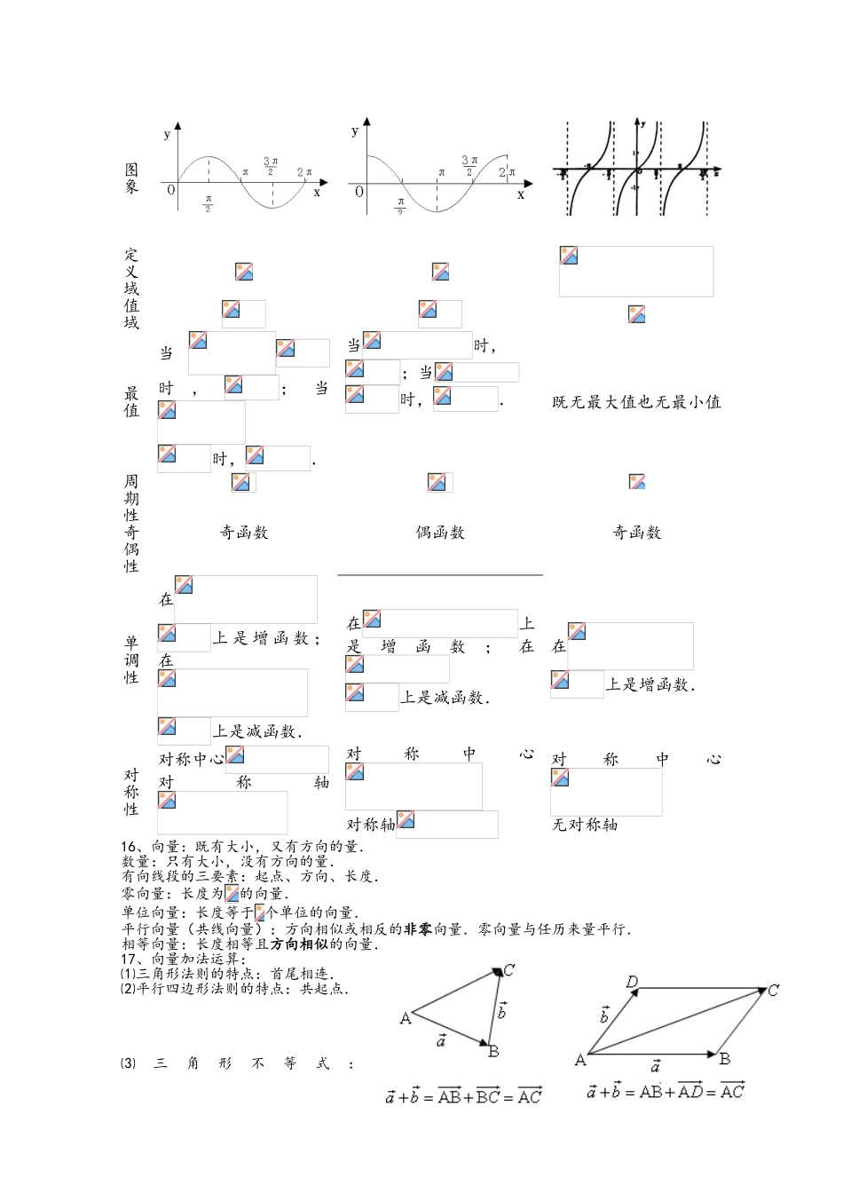 2025年高一数学必修4知识点_第3页