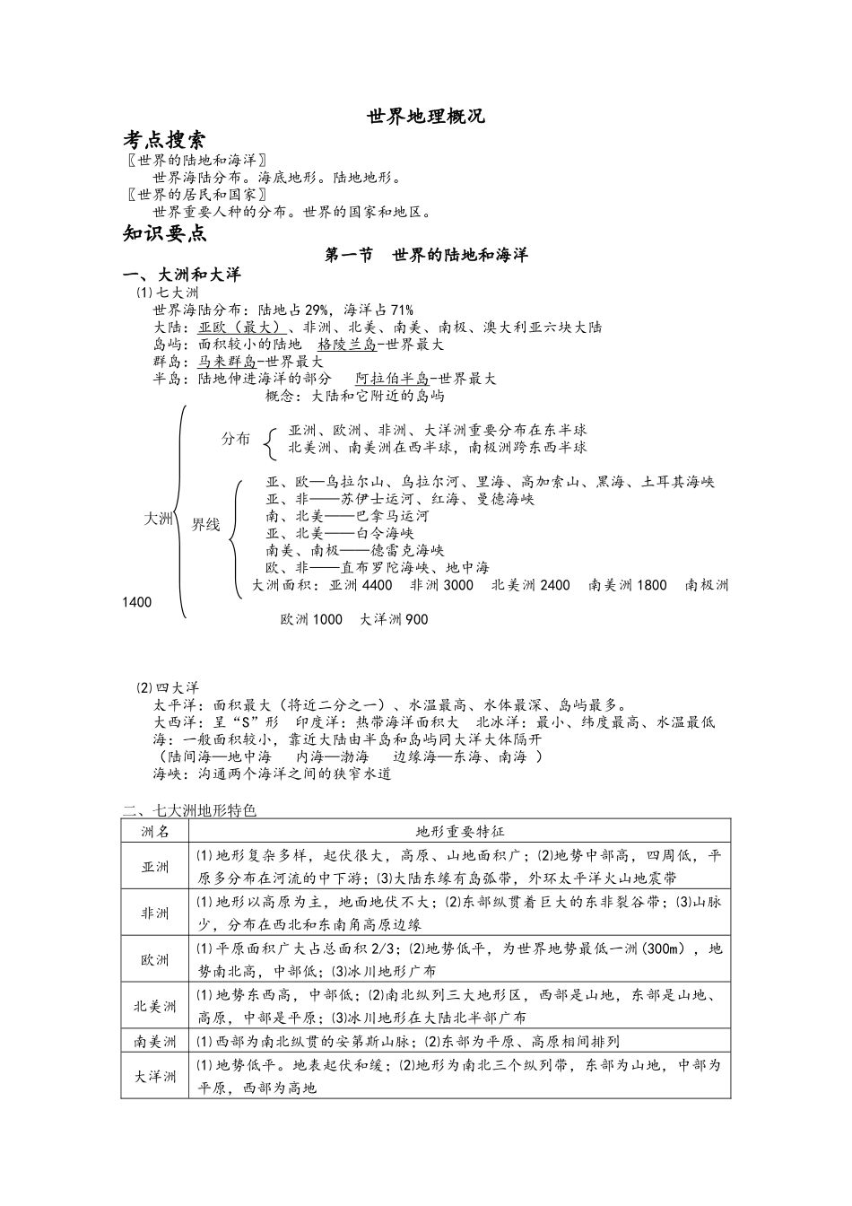 2025年高二世界地理知识点总结详细_第1页