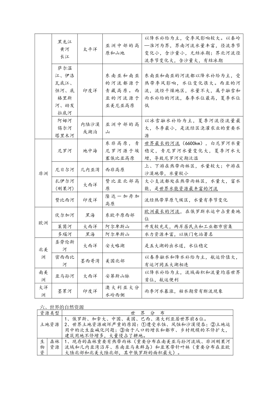 2025年高二世界地理知识点总结详细_第3页