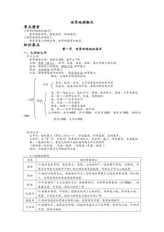 2025年高二世界地理知识点总结详细