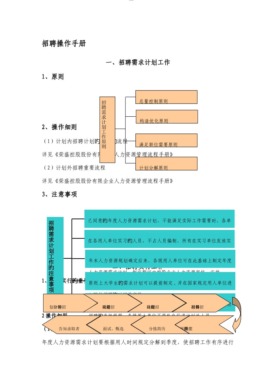 2025年HR招聘操作全套手册_第1页