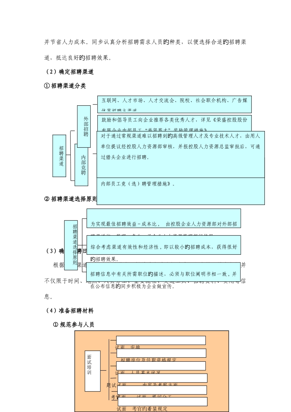 2025年HR招聘操作全套手册_第2页