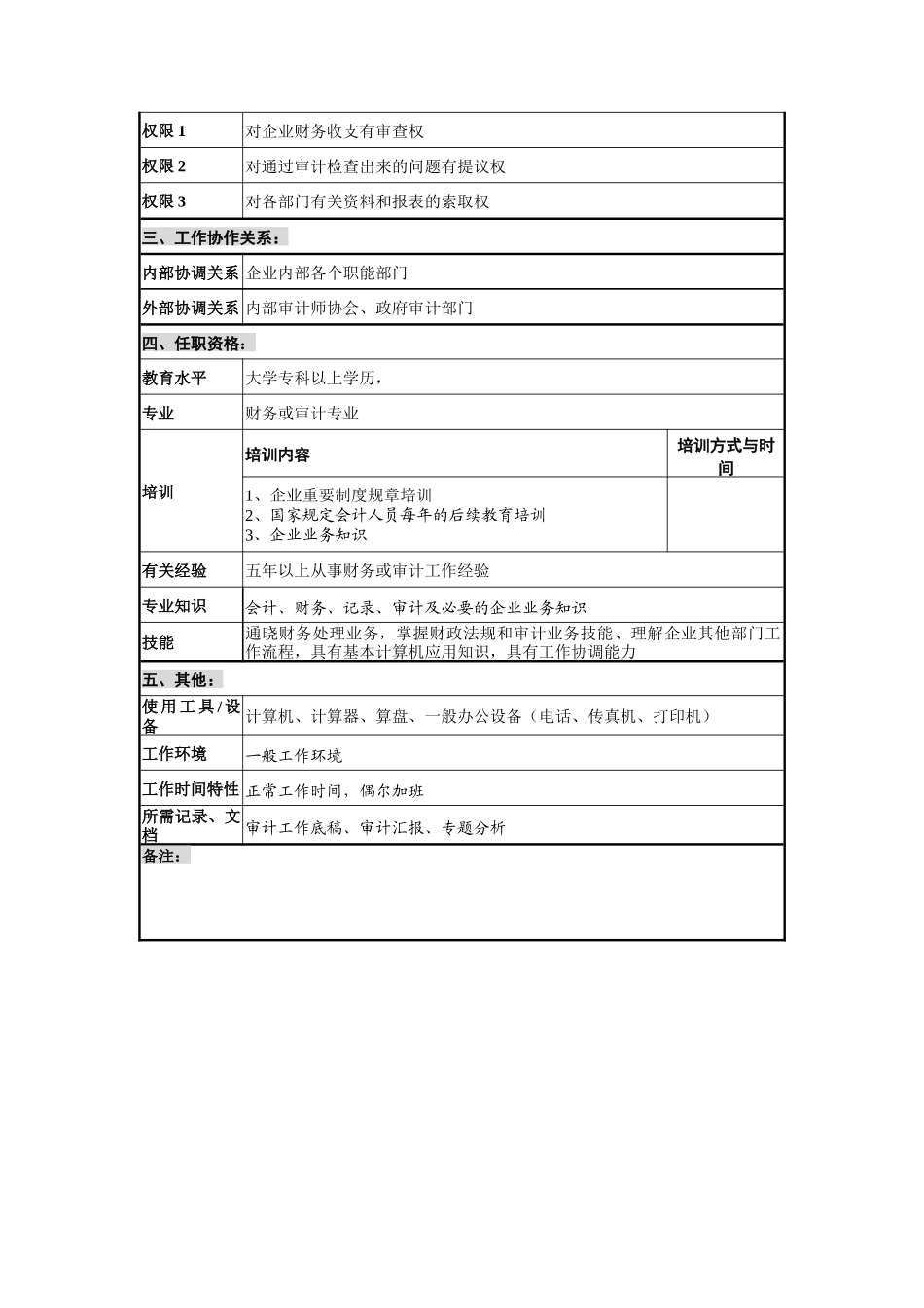 2025年创新港湾工程公司审计师岗位说明书_第2页