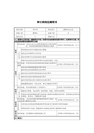 2025年创新港湾工程公司审计师岗位说明书
