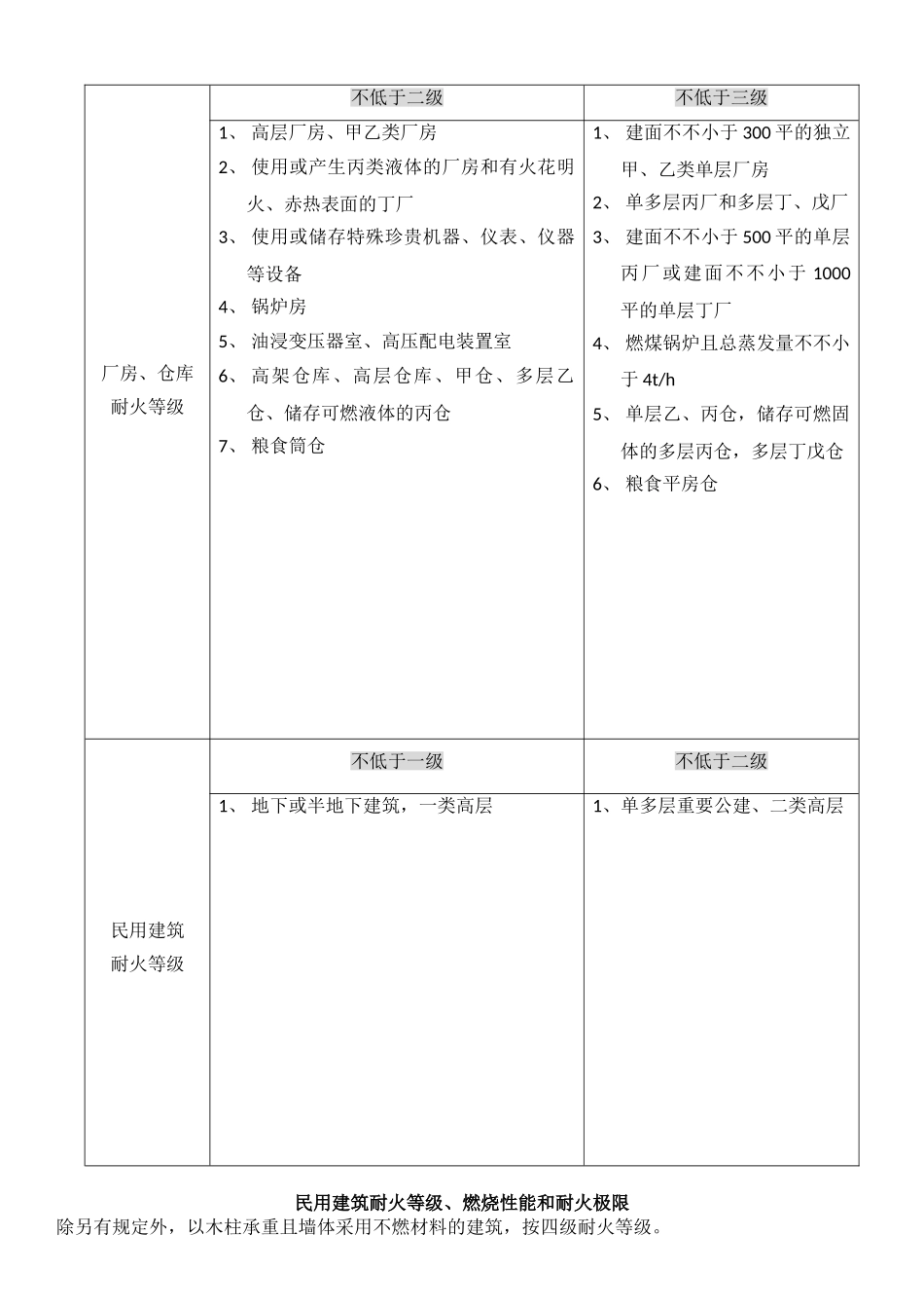 2025年一级消防工程师技术实务知识点总结_第2页