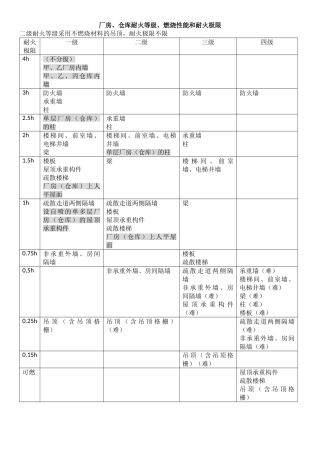 2025年一级消防工程师技术实务知识点总结