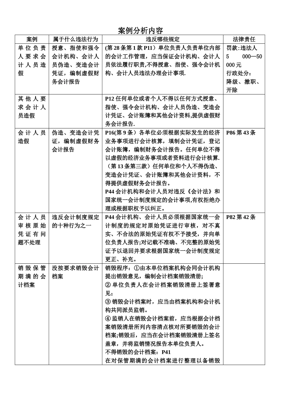案例分析内容表_第1页