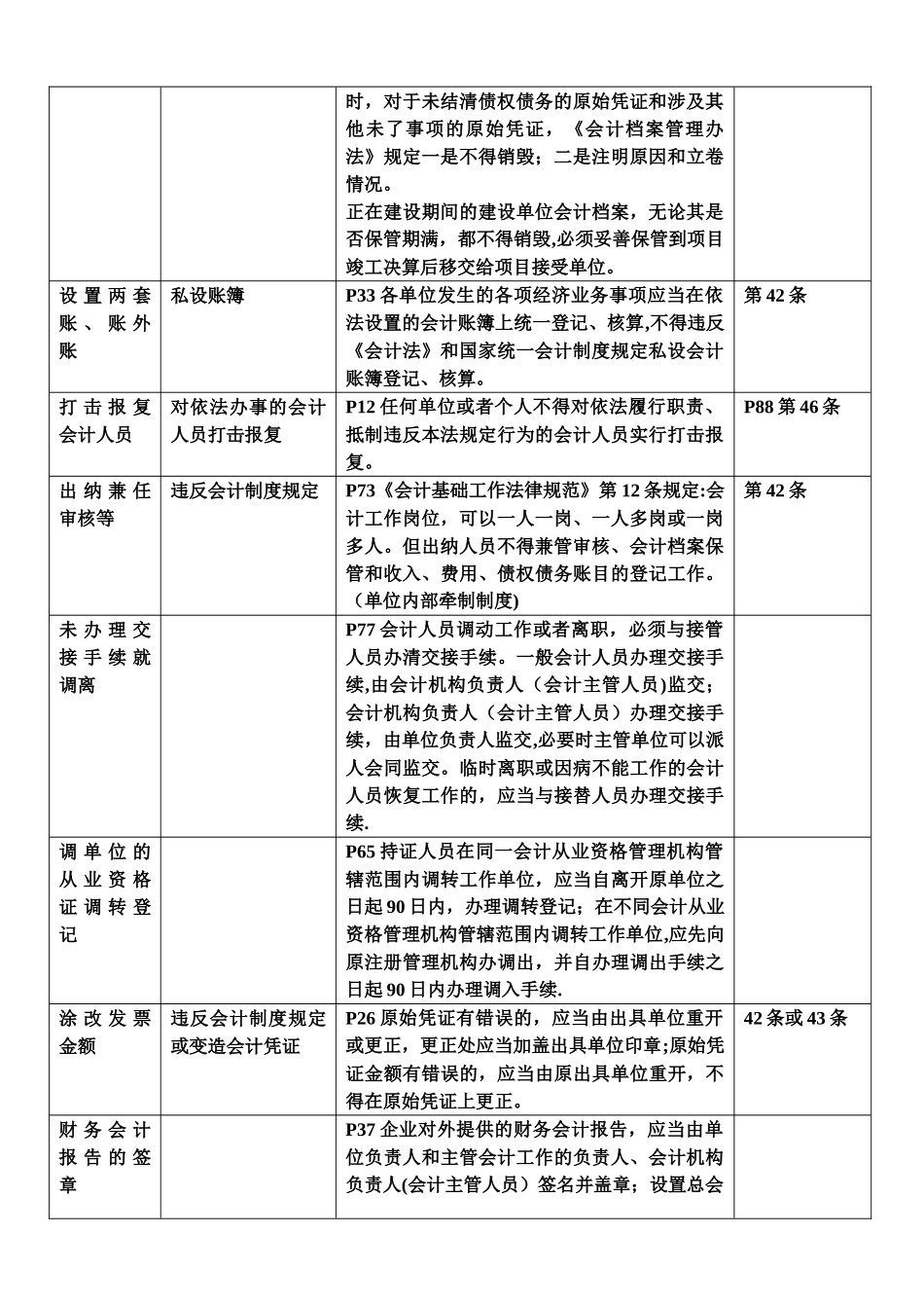 案例分析内容表_第2页