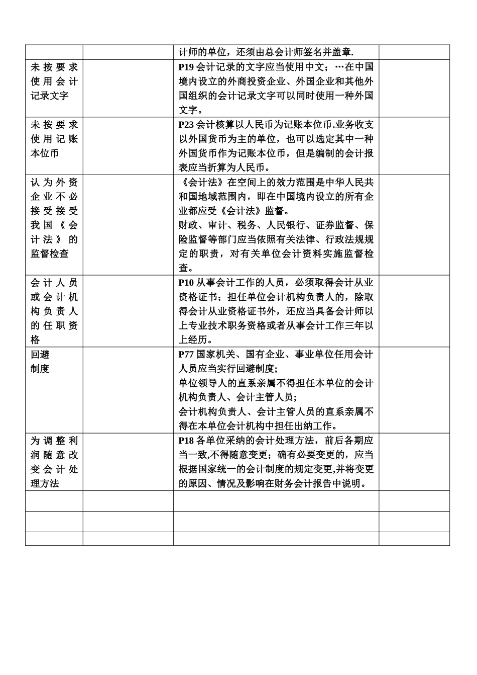 案例分析内容表_第3页