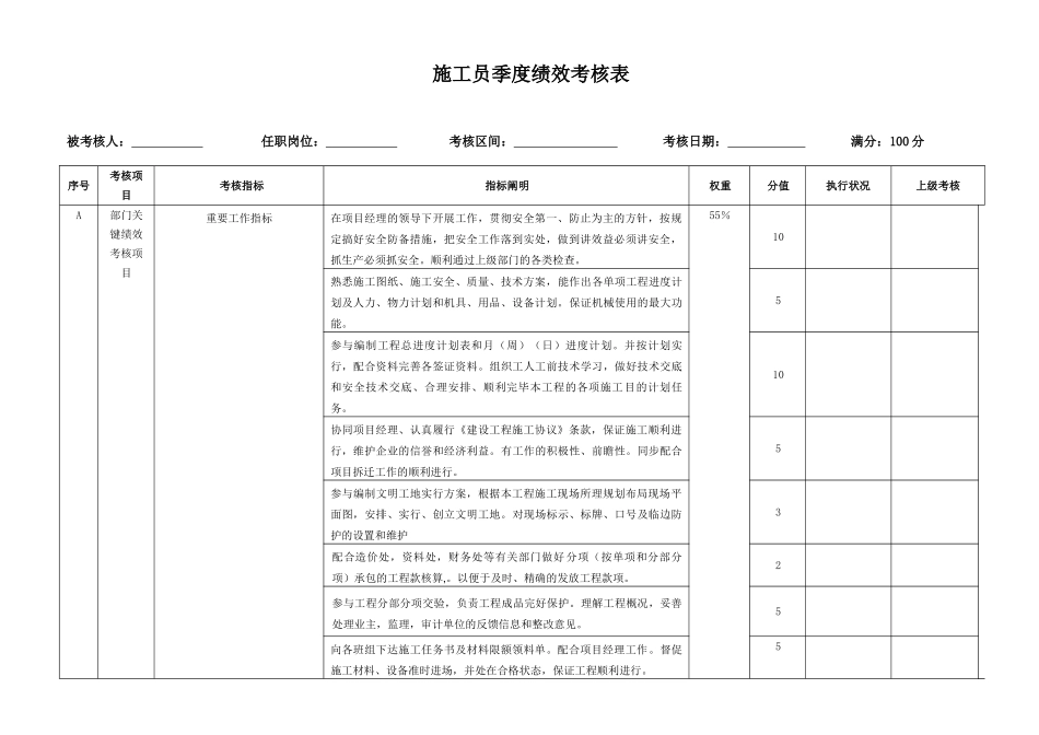 2025年施工员绩效考核表_第1页