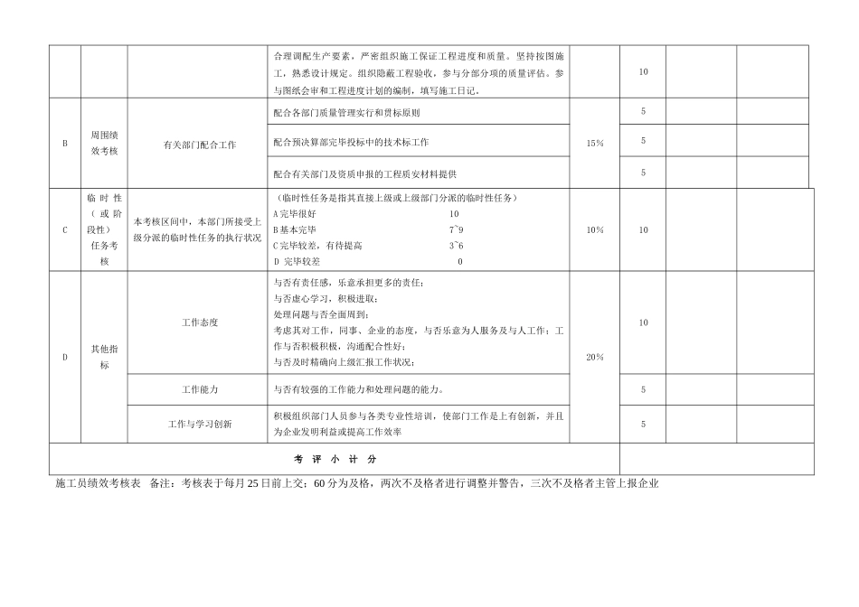 2025年施工员绩效考核表_第2页