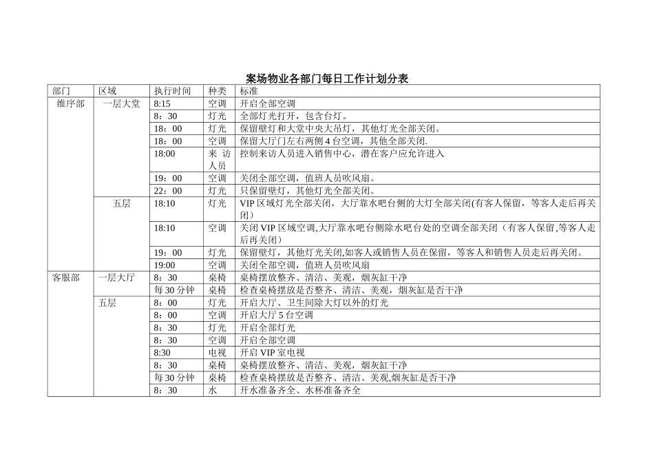 案场物业各部门工作计划表_第1页