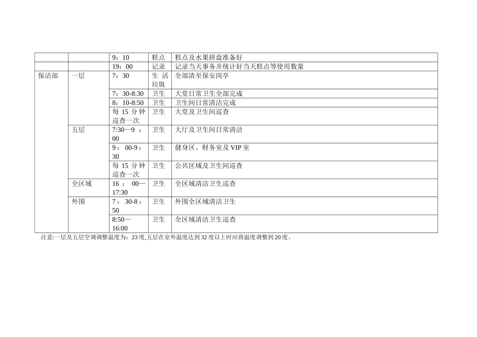 案场物业各部门工作计划表_第2页