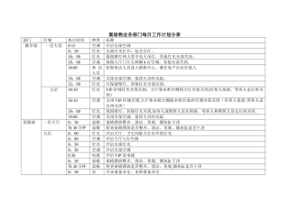 案场物业各部门工作计划表