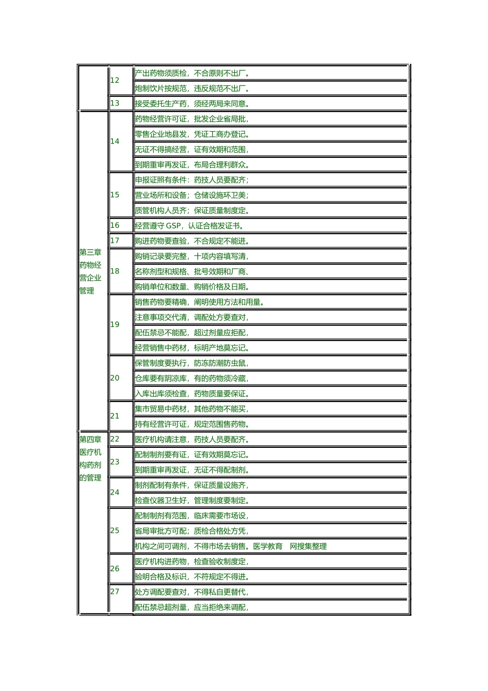 2025年执业药师药品管理法快速记忆口诀_第2页