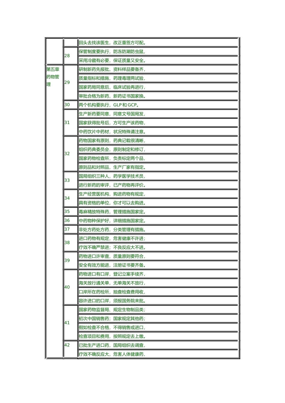 2025年执业药师药品管理法快速记忆口诀_第3页