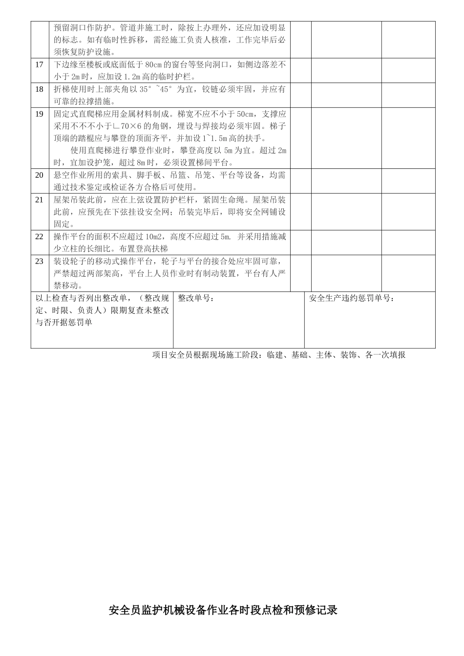 2025年安全员施工现场实时控制检查要点提示_第3页