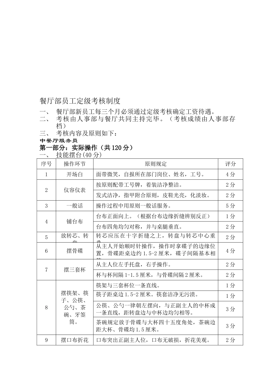 2025年餐厅部员工定级考核制度_第1页