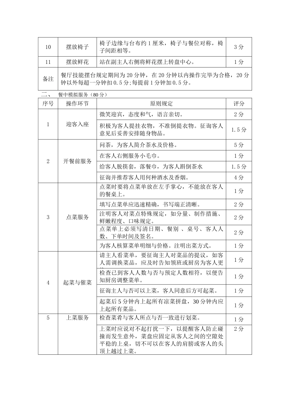 2025年餐厅部员工定级考核制度_第2页
