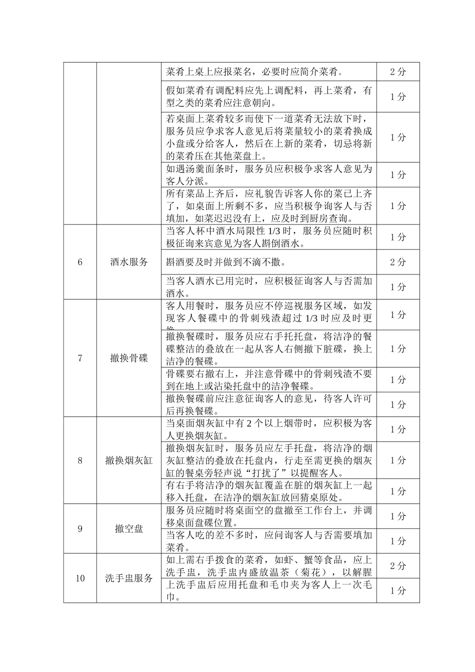 2025年餐厅部员工定级考核制度_第3页