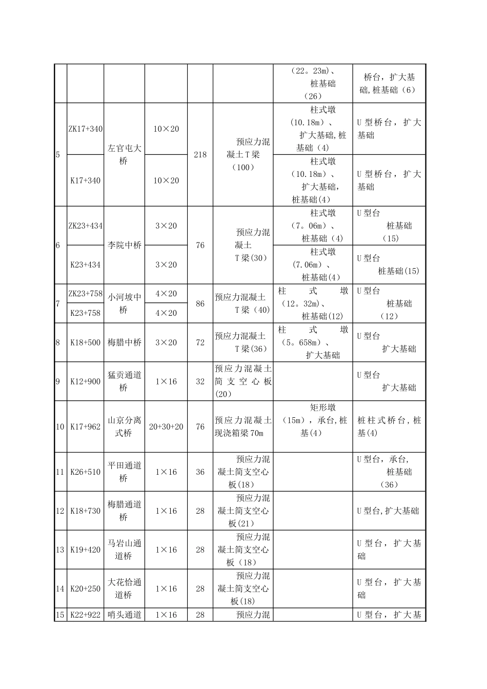 桥台施工方案_第3页