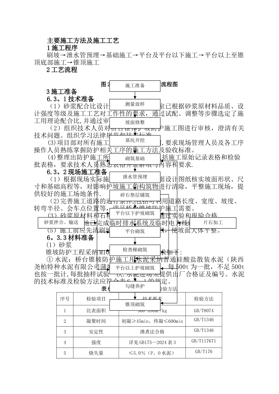 桥台锥坡防护工程施工方案_第1页